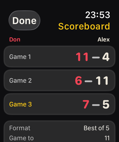 The game-by-game scoreboard.